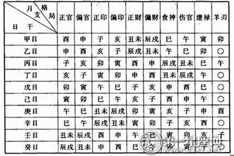 命格五行查詢|生辰八字查詢，生辰八字五行查詢，五行屬性查詢